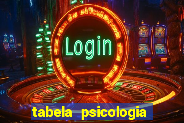 tabela psicologia das cores